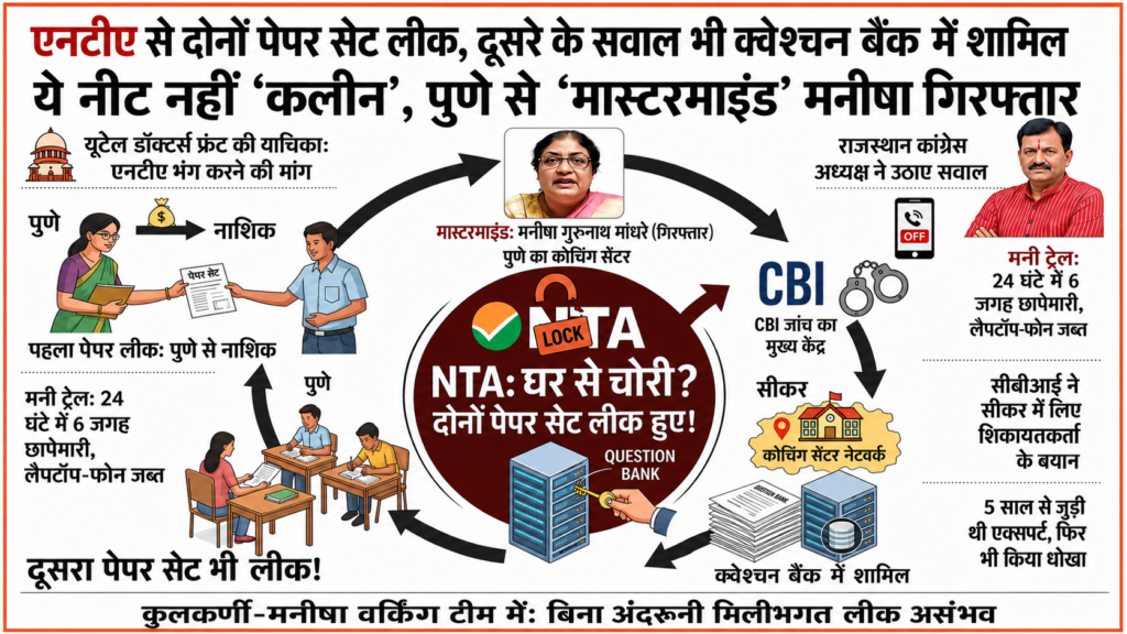 NEET पेपर लीक: 'रक्षक' ही बने 'भक्षक'! NTA की 'Vetting Team' ने ही रचा साजिश का काला जाल